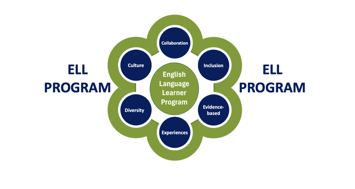 ELL Program